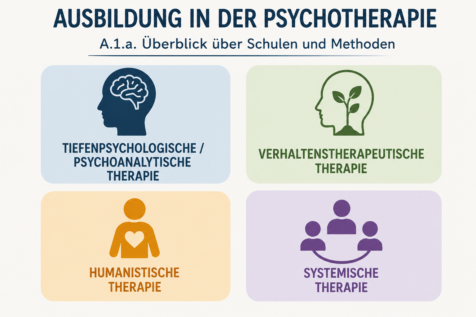 Course Image A.1.a. Überblick über Schulen und Methoden